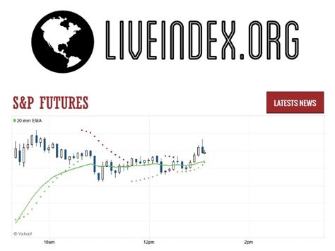 S&P 500 Futures - Standard & Poors 500 Futures | S&P 500 Futures Live ...