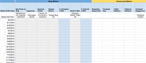 Marketing KPI Examples: Choosing Metrics That Matter