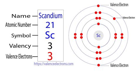 How to Find the Valence Electrons for Iron (Fe)?