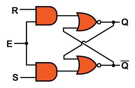 T Flip Flop Circuit Diagram And Truth Table - Circuit Diagram