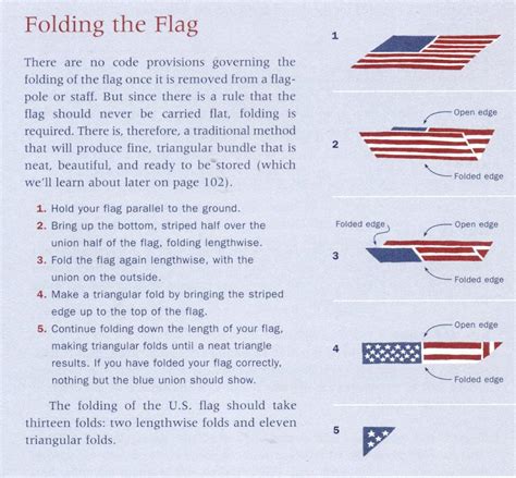 Flag Information | FLAGS & FLAG POLES