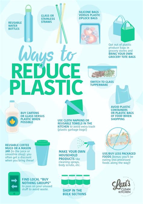 Ways to Reduce Plastic | Environmentally friendly living, Save earth, Waste free living