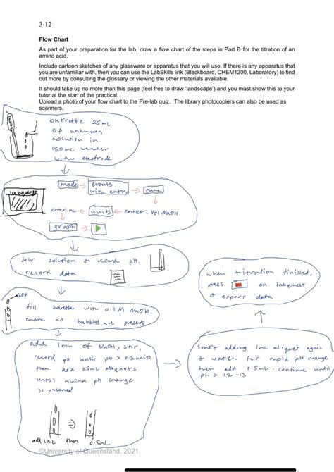 Prac 3 pre-lab flow chart - CHEM1200 - Studocu