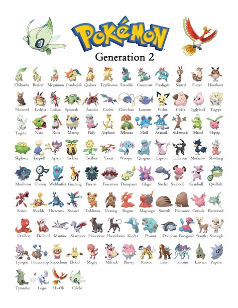 Pokemon Gen 2 - Generation 2 Chart | Pokemon, Pokemon poster, Pokemon cards