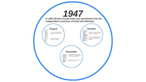 Kashmir Conflict Timeline by Jon McHugh