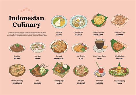 Food indonesian cuisine – Artofit