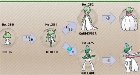 Gen IV Gender Evolutions (Ralts, Kirlia, Gardevior) - Pokemon Group | Pokemon, Pokemon go, Evolution