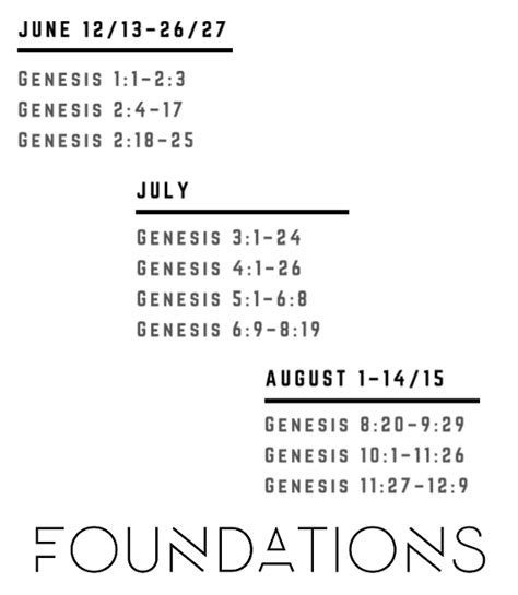 Sermon Schedule: Foundations — Grace Baptist Church Singapore