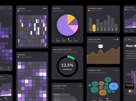 Figma Charts UI kit - Dashboard dark templates by Roman Kamushken for Setproduct on Dribbble