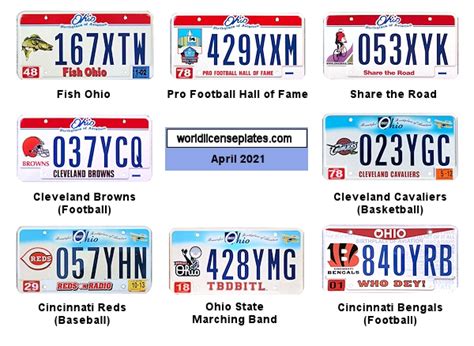 License Plates of Ohio