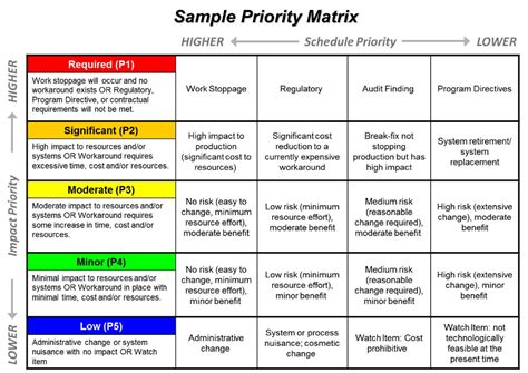 task management - Prioritizing WITHIN the priority matrix - Project ...