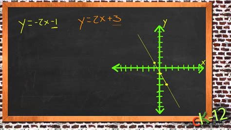 Linear Systems by Graphing: An Application (Algebra I) - YouTube