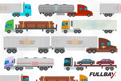 Different Types Of Semi Truck Trailers