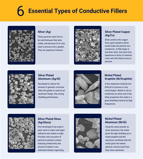 On-Demand Webinar: Electrically Conductive Elastomer Gasket Design 101 ...