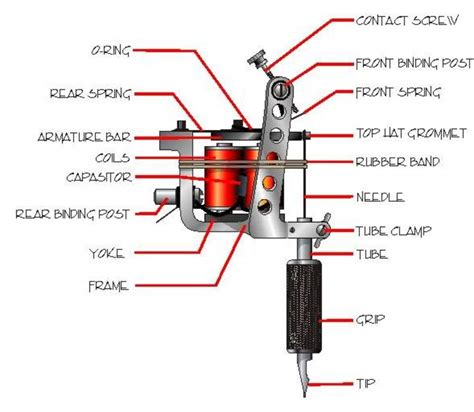 How To Setup Tattoo Gun - Printable Calendars AT A GLANCE