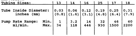 Masterflex Tubing Size Chart - Best Picture Of Chart Anyimage.Org