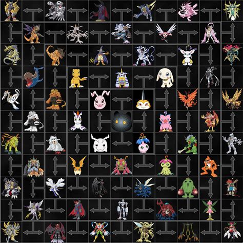 Original Digimon Evolution Chart