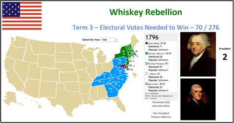 Metric Pioneer | United States Election Results