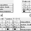 Representation of a clave rhythm, Son | Download Scientific Diagram