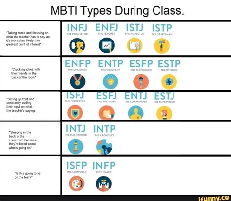 Mbti Compatibility Chart Mbti Compatibility Chart Mbti