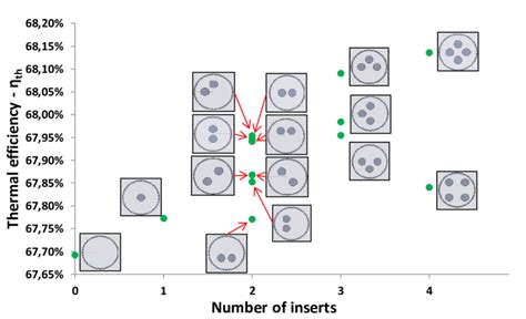 Thermal efficiency of the examined cases | Download Scientific Diagram