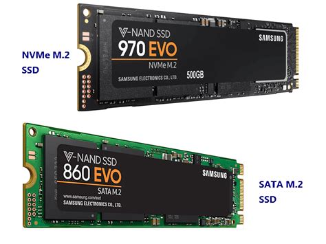 Pengertian perbedaan SSD SATA vs SSD NVMe vs M.2 dan memahami daya tahan SSD Storage ...