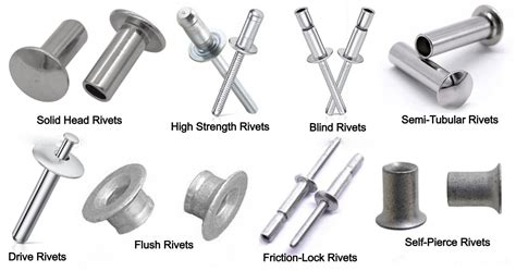 What’s the difference between the rivet and blind rivet? - Lituo ...