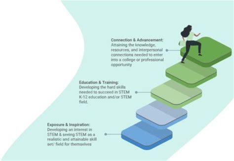 The STEM Ecosystem - Design and delivery of STEM-based activities ...