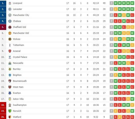 Hasil Liga Inggris Terbaru – newstempo