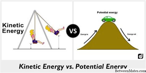 Energia kinetyczna i potencjalna - różnica i porównanie - 2022 - Blog