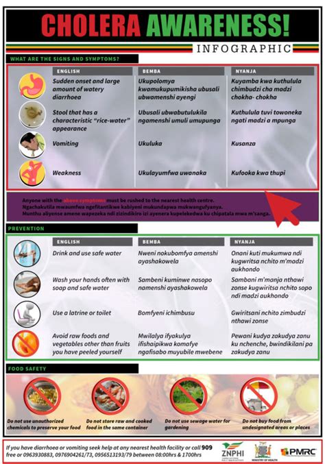 Cholera Outbreak – Infographic – PMRC