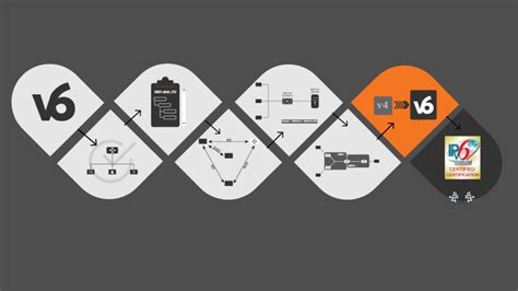 Mastering IPv6 Transition Mechanisms – AFRINIC | Academy