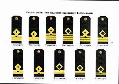 Stopnie marynarki wojennej i insygnia Federacji Rosyjskiej - Naval ranks and insignia of the ...