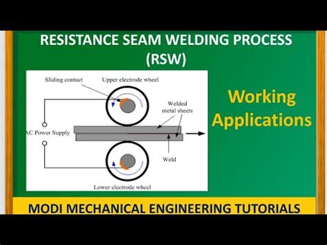 seam welding | seam welding process |resistance seam welding process | welding | welding process ...