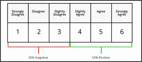 7 Point Likert Scale Examples - passacrowd