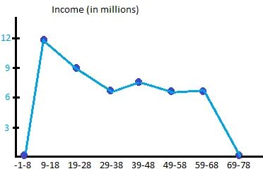 Graphs of Quantitative Data