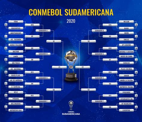 Sudamericana : Copa Sudamericana 2019 Osm Forum - Copa sudamericana ...