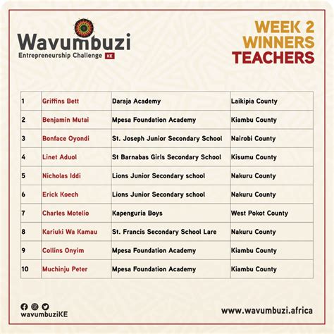 WEEK 2 WINNERS - Wavumbuzi Entrepreneurship Challenge | Kenya