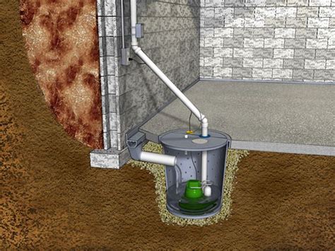 Sump Pump Systems in Ottawa, Orleans, Nepean, Ontario | Sump Pump Installation in ON Contractors