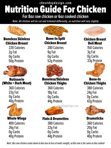 Nutrition Value Of Drumstick Chicken at matthewpleviso blog