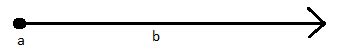 What is a Ray in Geometry? - Definition & Examples | Study.com