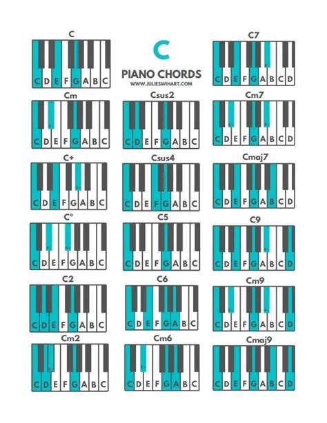 Piano Chords PDF - C Chords – Julie Swihart