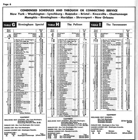 Passenger Trains of the Southern Railway - SOU