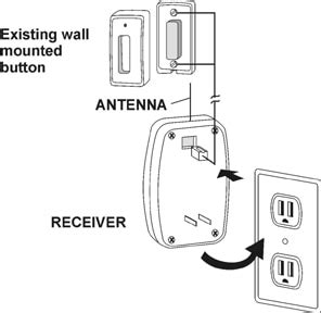 Universal Garage Door Opener Receiver | Garage Door Receiver Kit