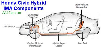 2003 Honda civic hybrid red battery light