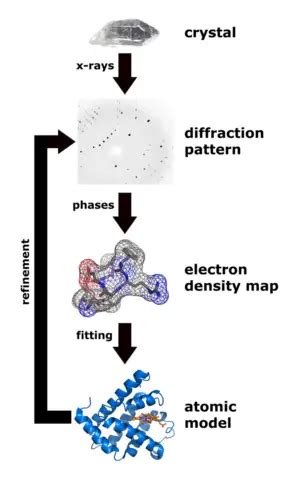 Crystallography - New World Encyclopedia