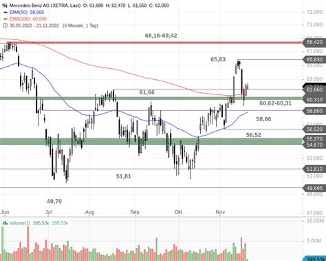 Ideas Aktien-Check: BMW und Mercedes-Benz | stock3