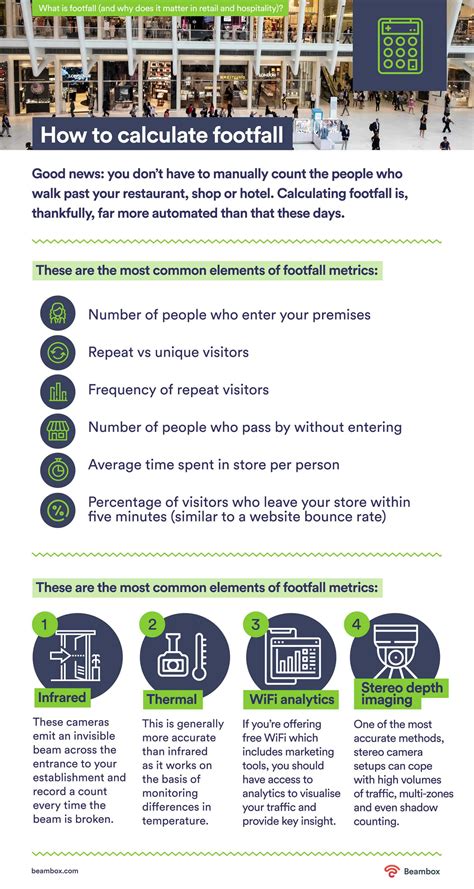 What Is Footfall (And Why Does It Matter in Retail and Hospitality)? | Beambox