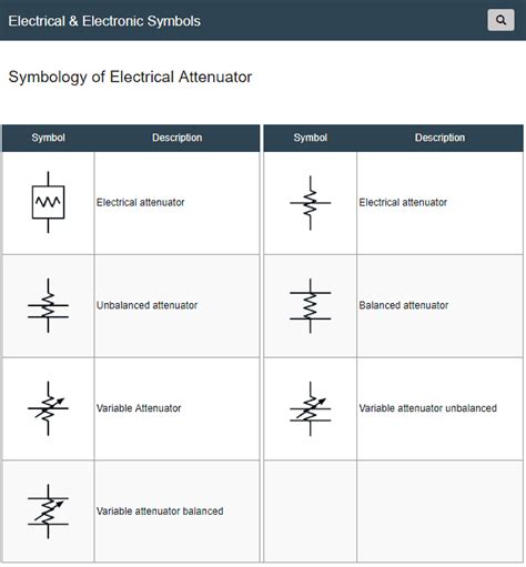 The electrical attenuators are devices used to lower the level of a signal and thus ada… | Basic ...