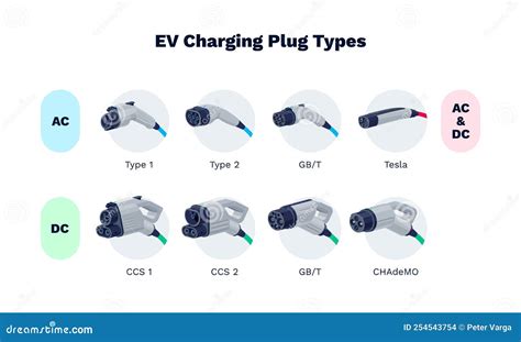 EV Charging Modes Of Electric Car Explained. AC Or DC Options With Different Cable Types Cartoon ...